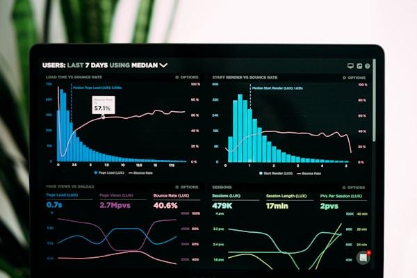 Employee Dashboard with Analytics
